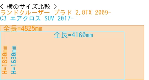 #ランドクルーザー プラド 2.8TX 2009- + C3 エアクロス SUV 2017-